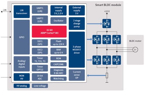 基于Infineon ICE5QR2270AZ 12W 高效率Standby PC 电源解决方案